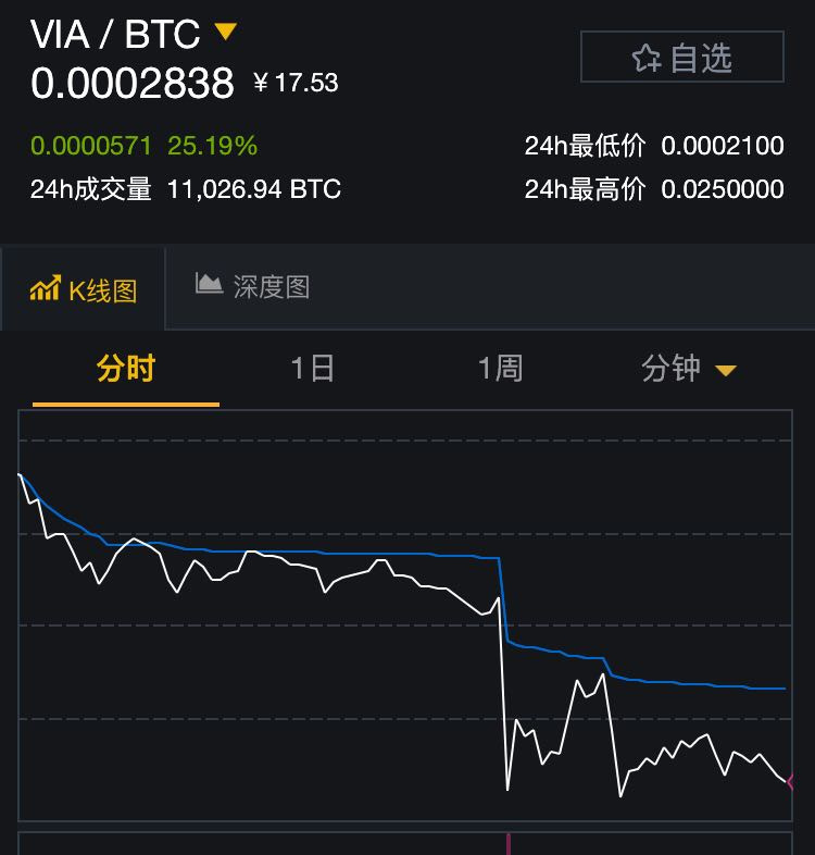 UNI突遭安全漏洞，流失高达币安币万美元-Kaiyun体育最新版下载