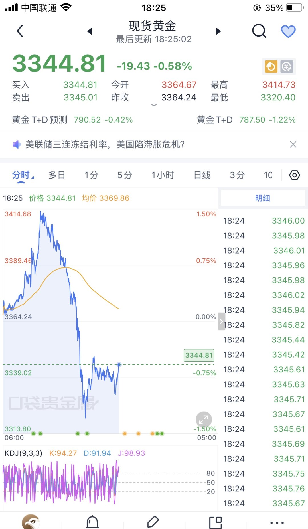 包含火币遭遇大幅下滑超30.32%，投资者恐慌性抛售的词条-Kaiyun体育注册登录