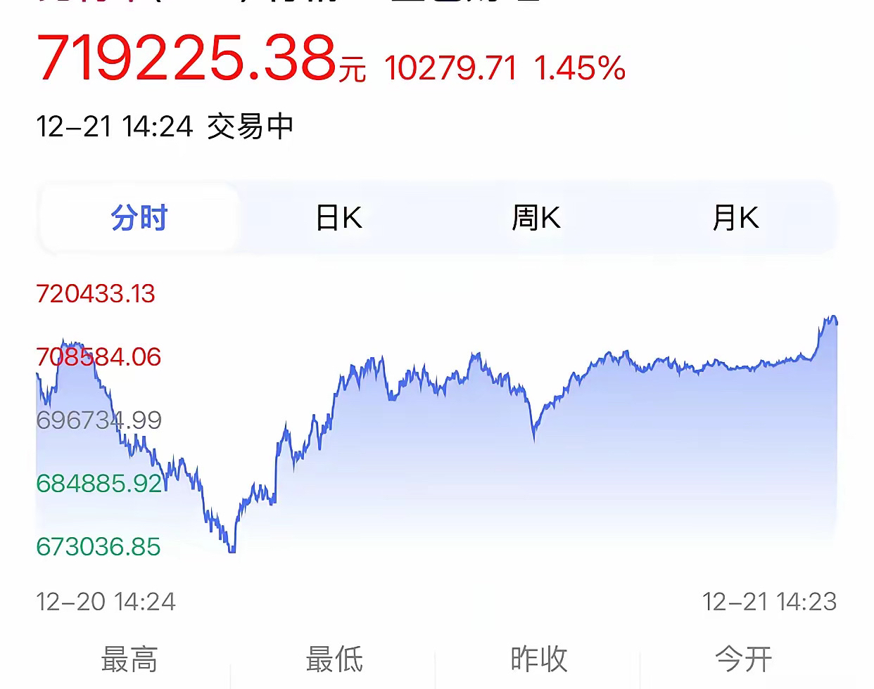 美联储空投即将开始，参与用户将获比特币枚代币-开云体育APP安装包